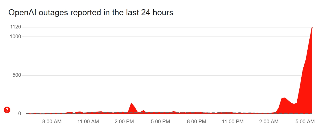 ChatGPT is Down?!