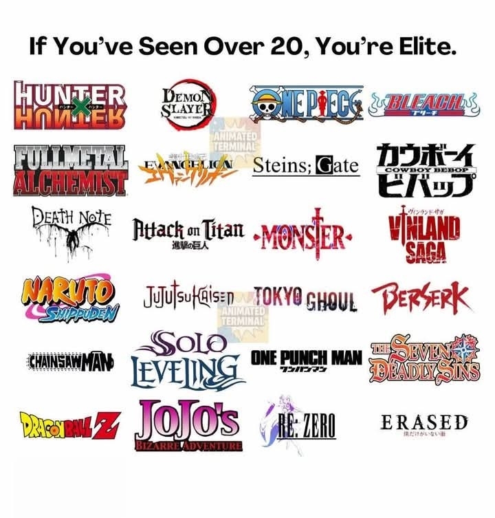 Anime Elite: Spot 20+? You’re In!