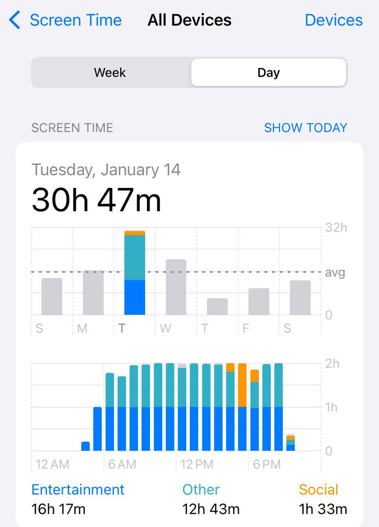 Phone Use is Getting Out of Hand