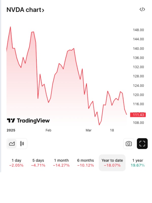 Why does Nvidia stock crash so badly??