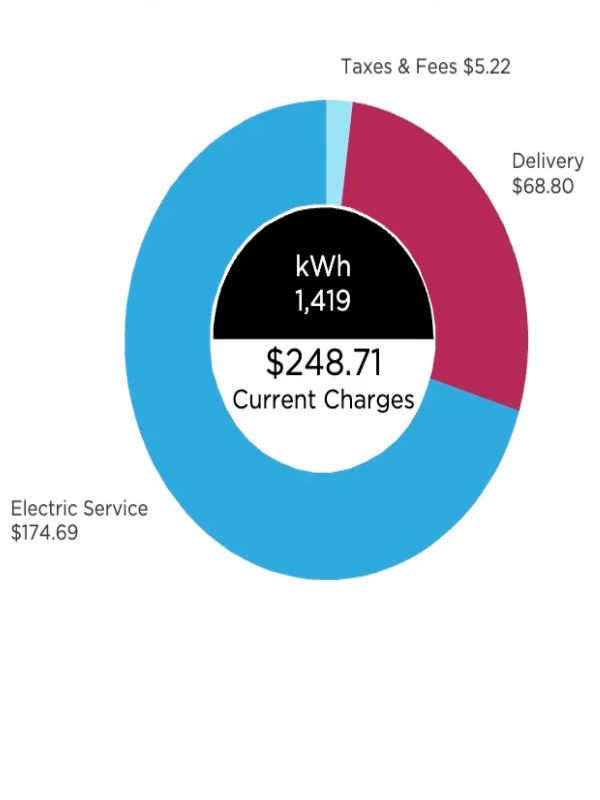 Why Is My Power Bill $150+?! Is This Normal? 😭