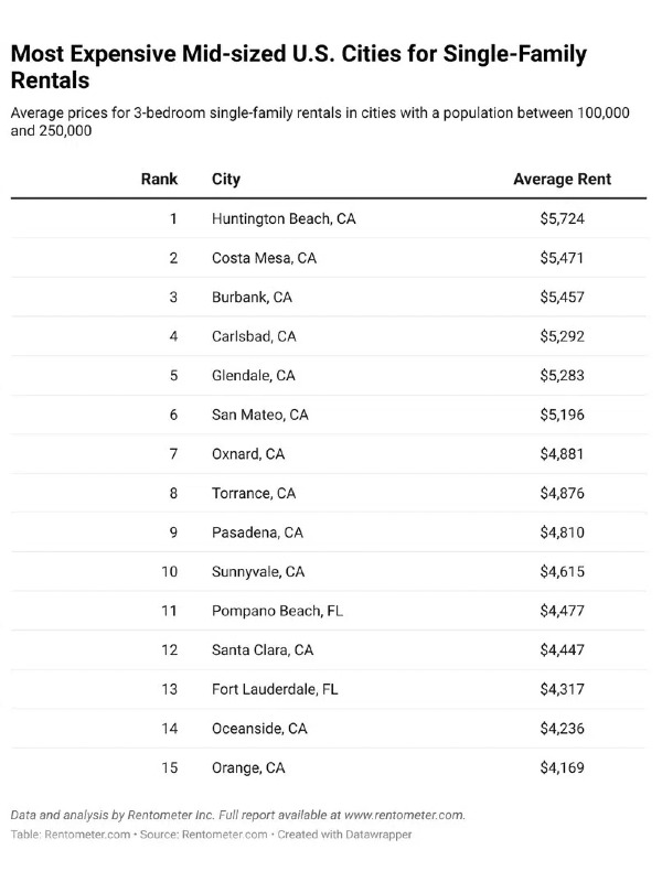 how is rent THIS high?!
