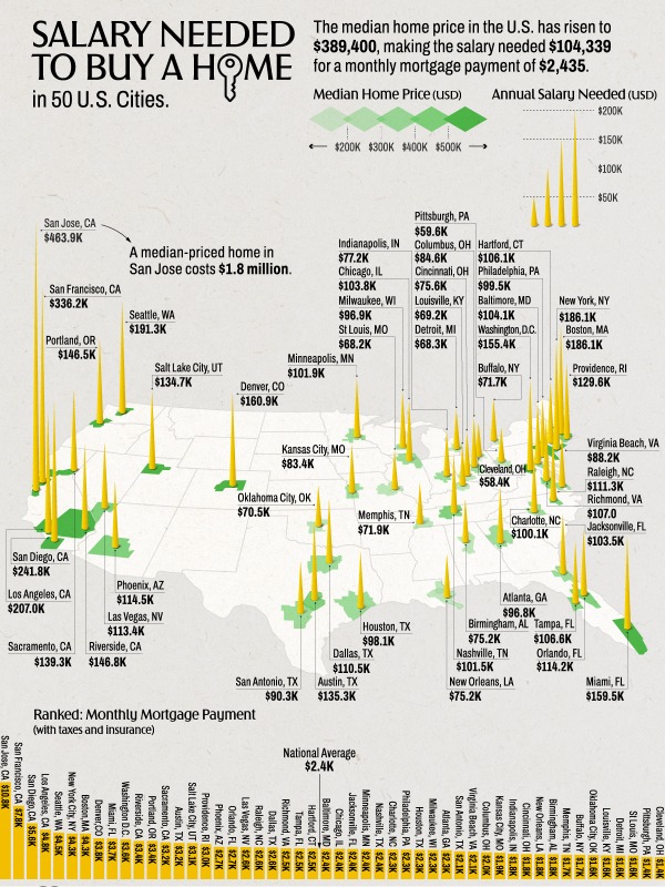 Is your income enough to buy a house?