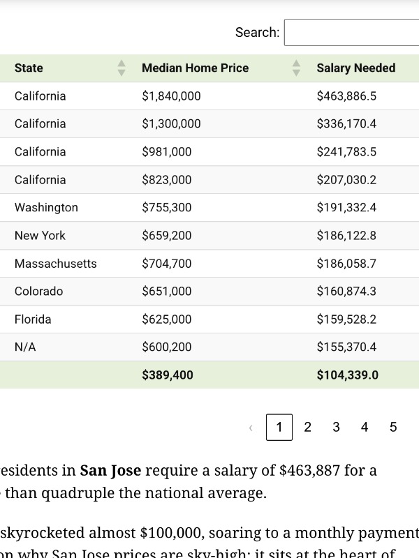 Is your income enough to buy a house?