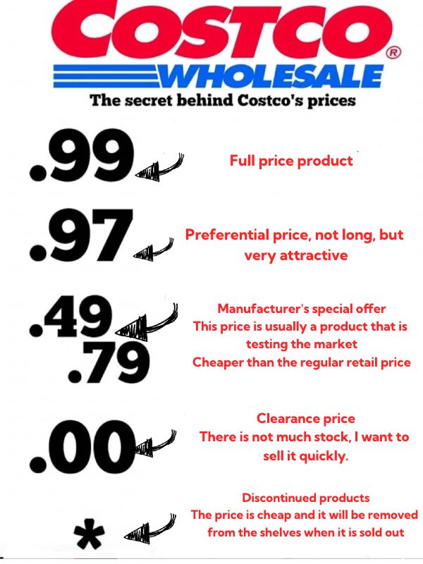 Costco prices have secret meanings?!