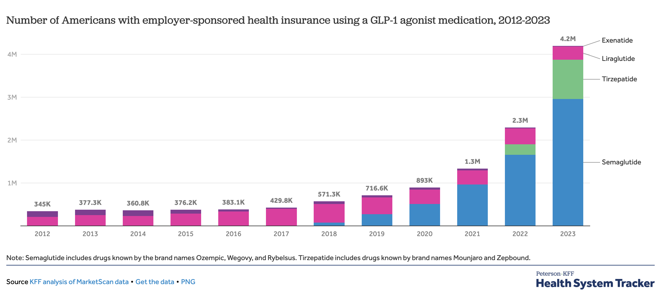 US Healthcare Spending in 2025: Key Trends to Watch!💡