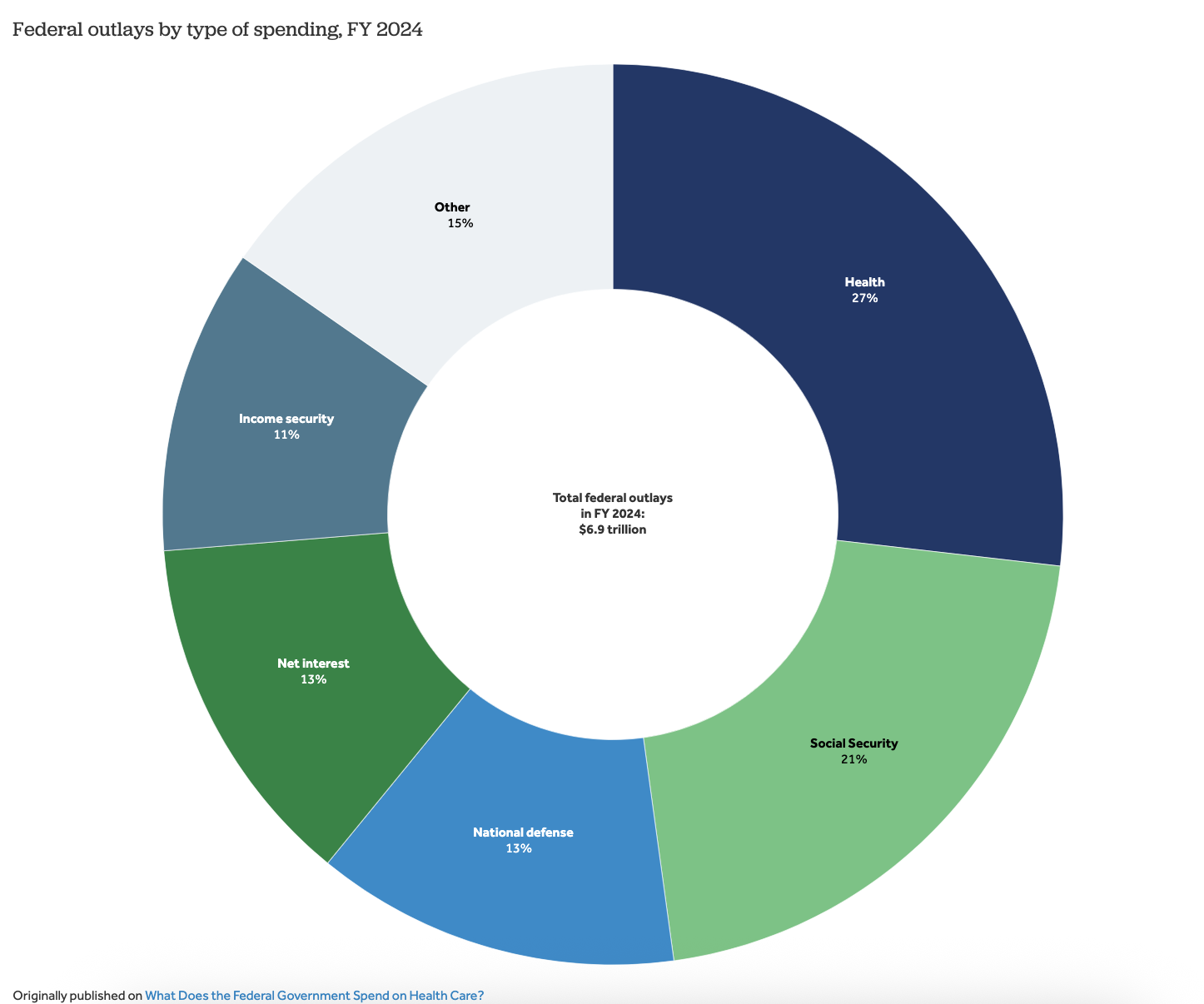US Healthcare Spending in 2025: Key Trends to Watch!💡