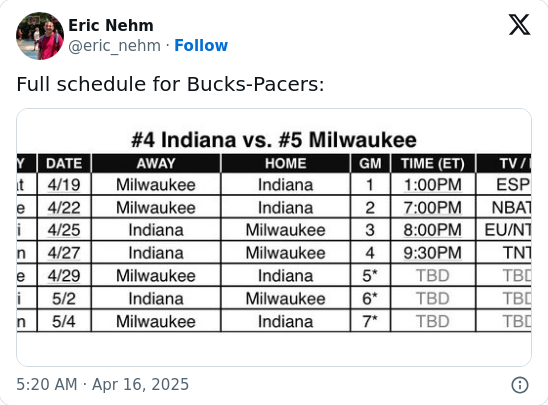 Magic's Big Bucks Prediction 🏀