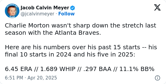 O’s Learn What Braves Knew About Morton