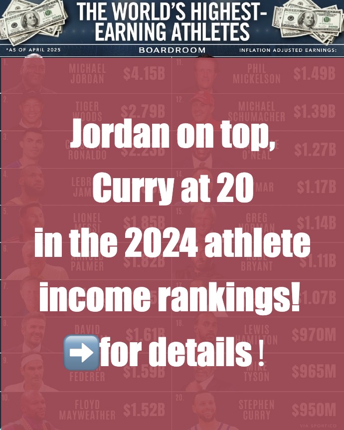 2024 Athlete Earnings List: Jordan Still Untouchable at T0!