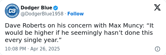 Is Mad Max’s Slump a Real Concern?