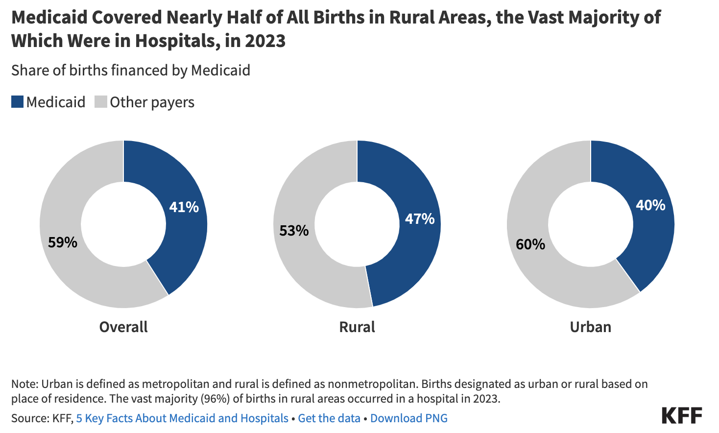 "Wait, We Spend HOW MUCH on Healthcare?!" The Truth Revealed