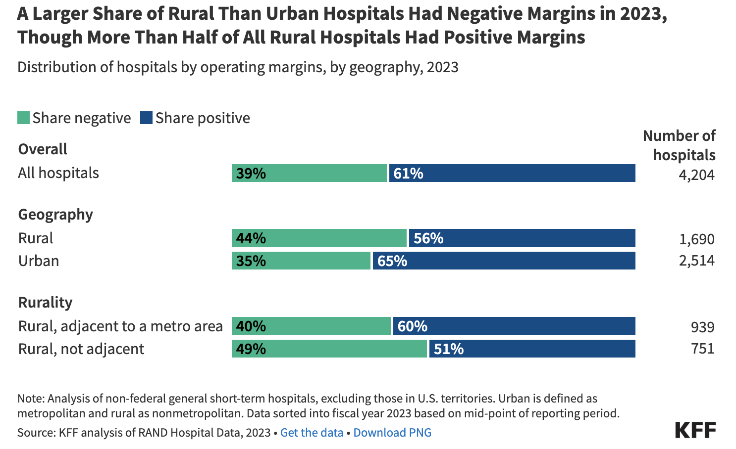 "Wait, We Spend HOW MUCH on Healthcare?!" The Truth Revealed
