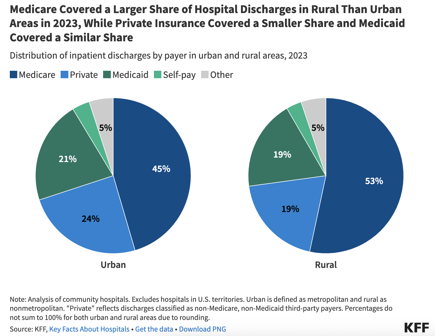 "Wait, We Spend HOW MUCH on Healthcare?!" The Truth Revealed