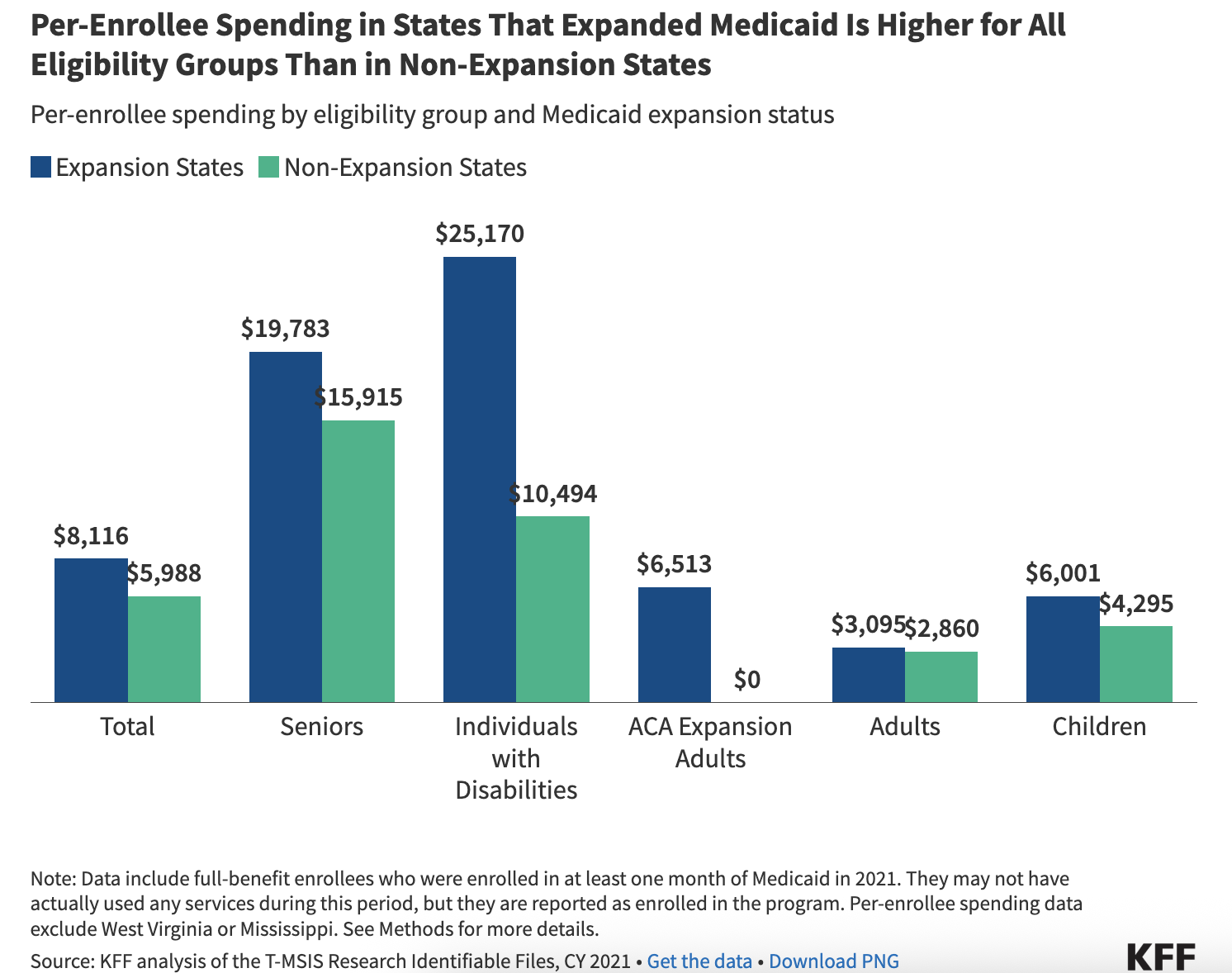 Our Healthcare System is Broken... Here's Why 🏥