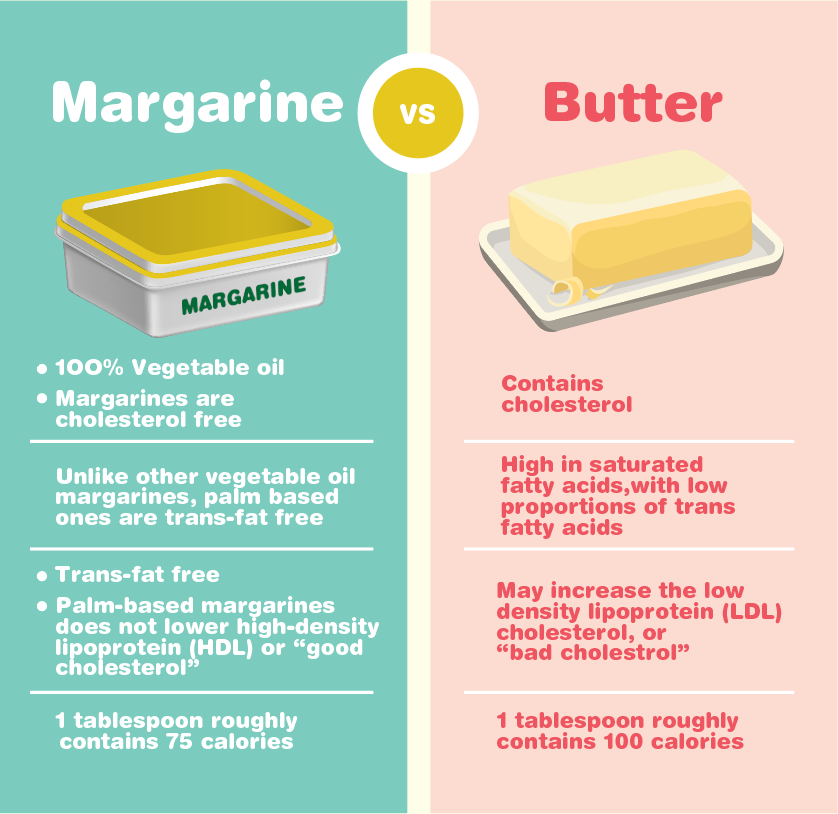 Why Margarine  Be Super Bad for Your health