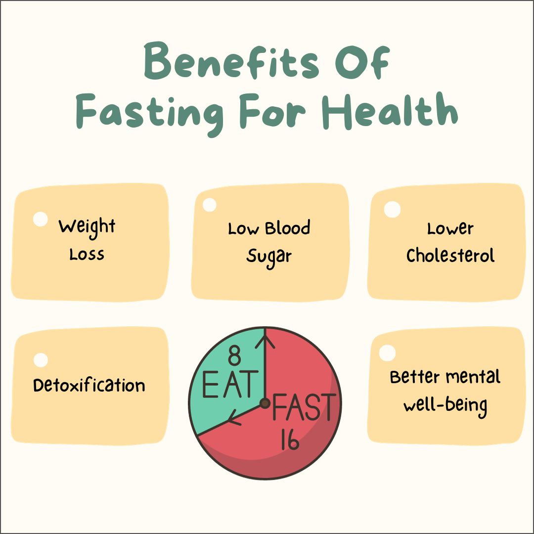 How I Finally Nailed My Fasting Window