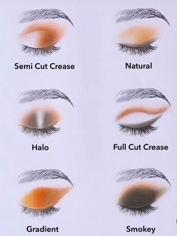 Ever Wonder If Your Eye Shape Is Changing Your Whole Look?