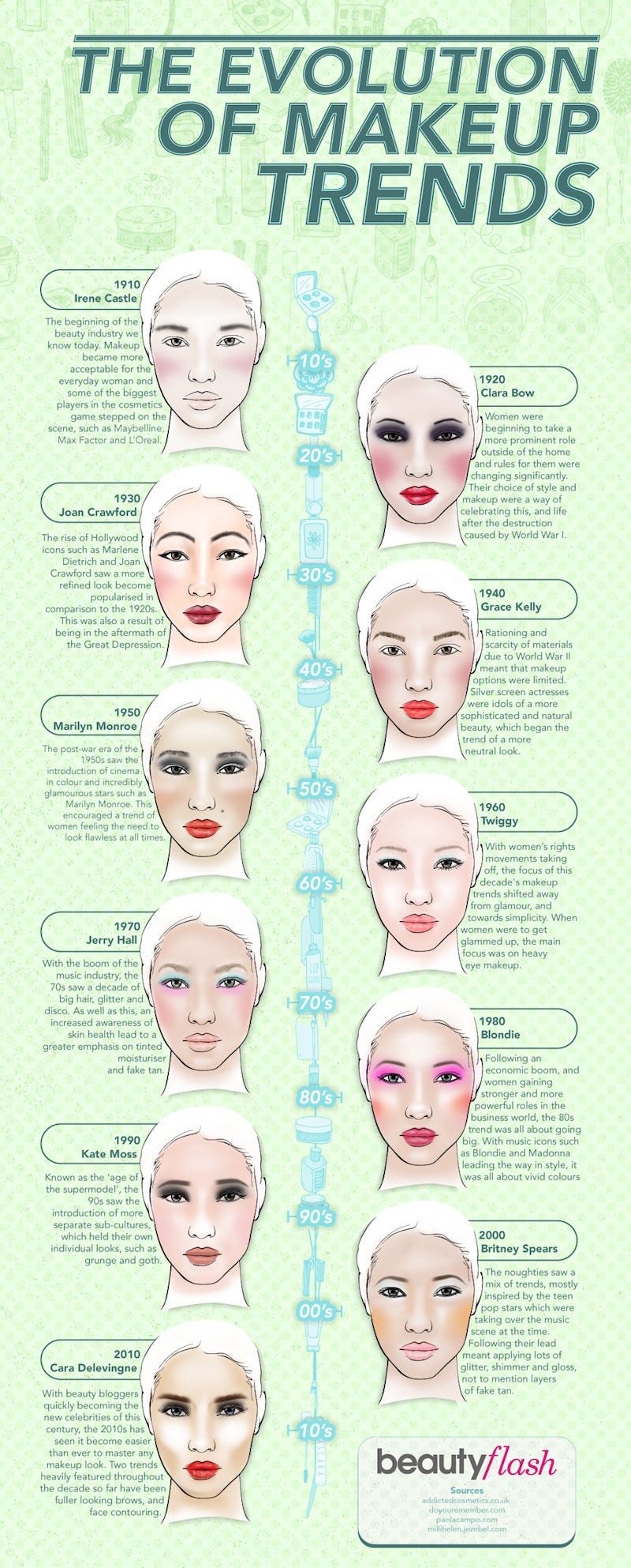 Remember When We Thought Lip Gloss Was Peak Glam?