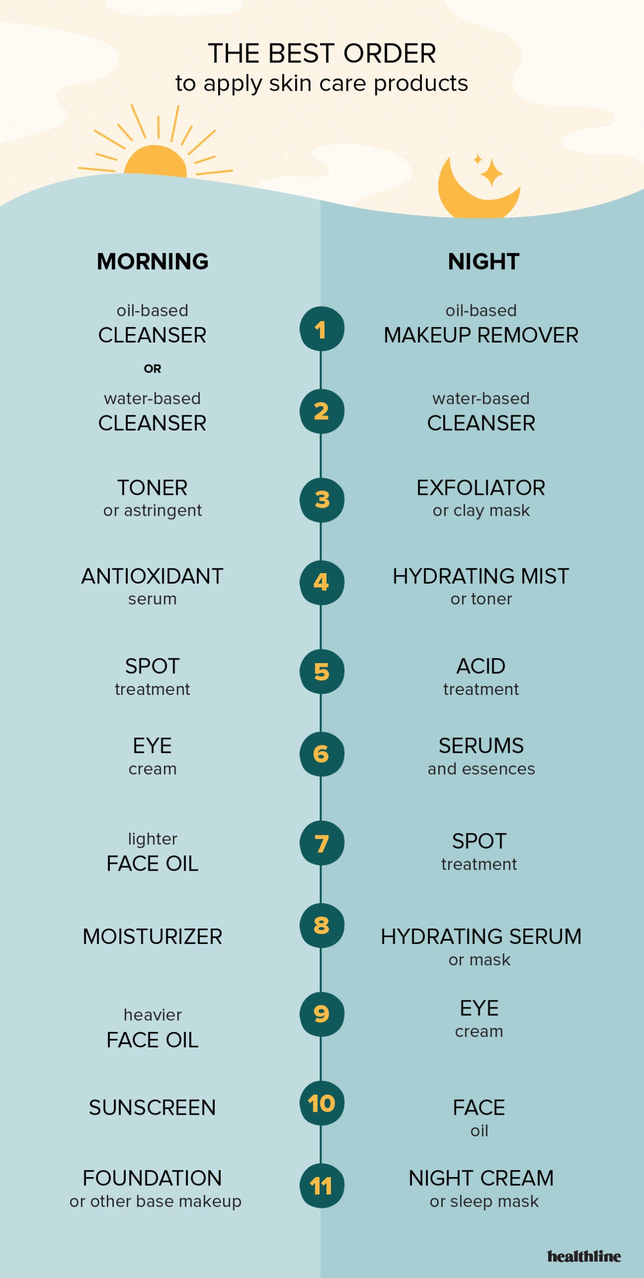 The Real-Life Struggle (and Solutions) for Combination Skin That Actually Work