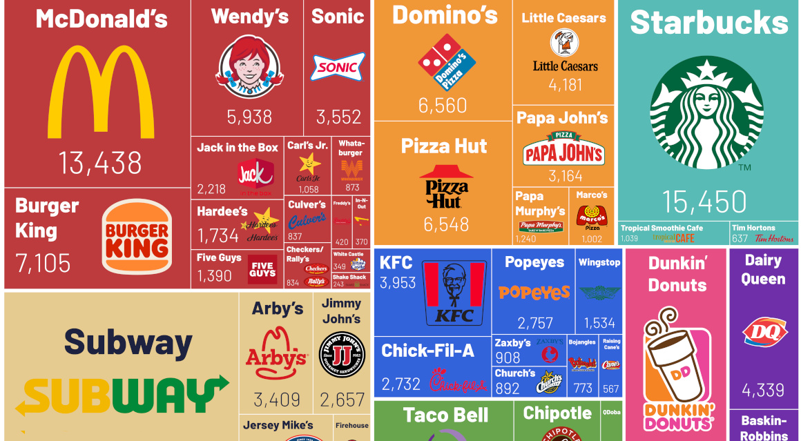 Which Chain Restaurants Still Serve Decent Food? 🤔
