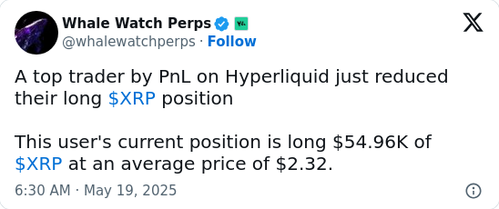 Is Ripple (XRP) About to Drop Again?