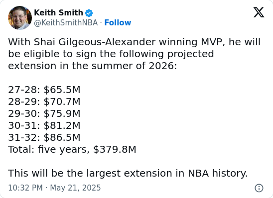 SGA Joins MJ in Elite MVP Company!