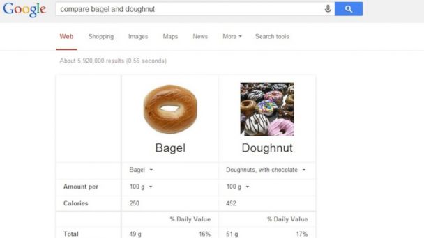 Did You Know Google Can Compare Food Nutrition Instantly?!