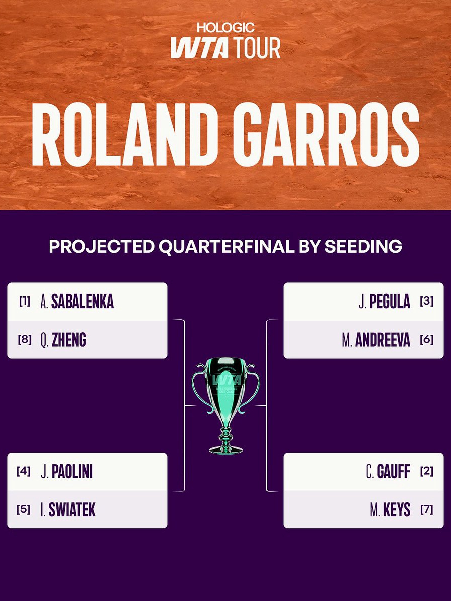 Swiatek’s Toughest Roland Garros Test Yet?