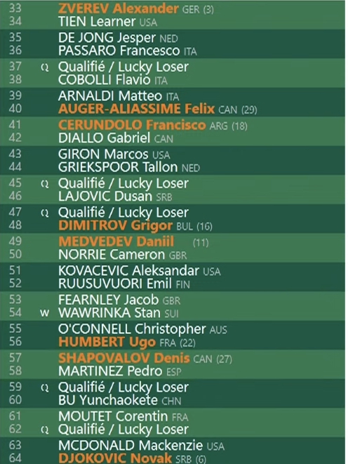 Djoker’s Golden Path at Roland Garros?