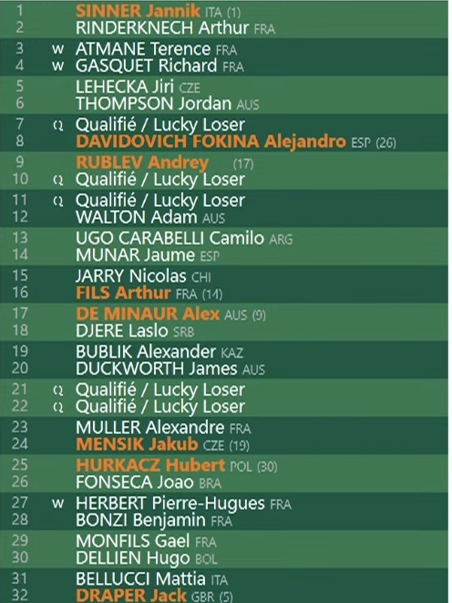 Djoker’s Golden Path at Roland Garros?
