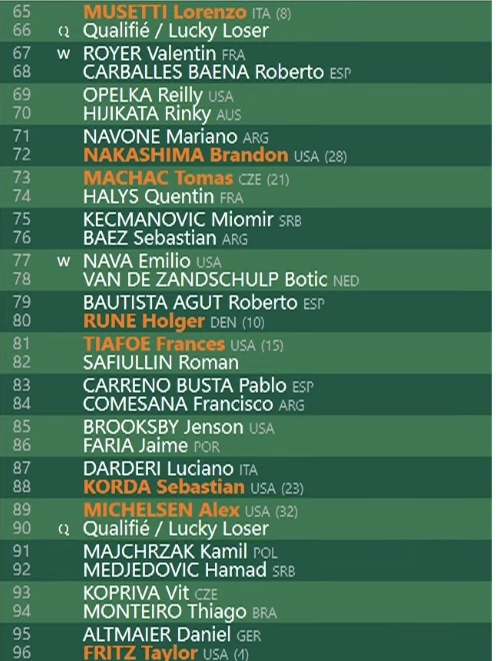 Djoker’s Golden Path at Roland Garros?