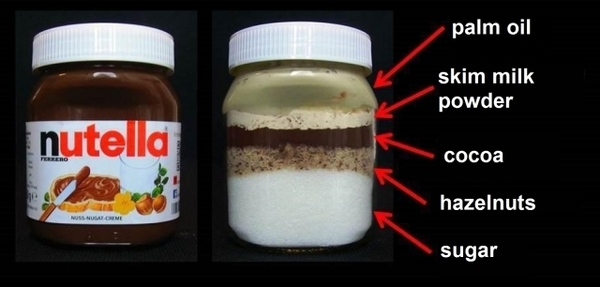 For anyone who loves Nutella:
