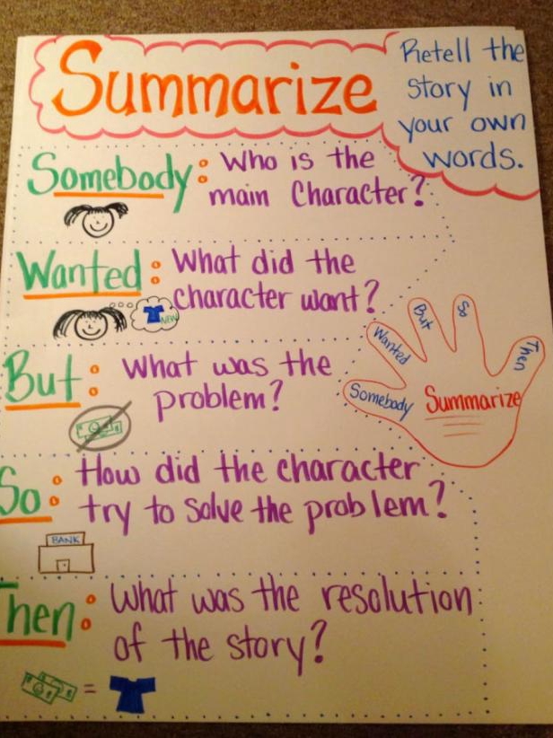 Mastering Article Summaries: The Secret Sauce to Academic Success