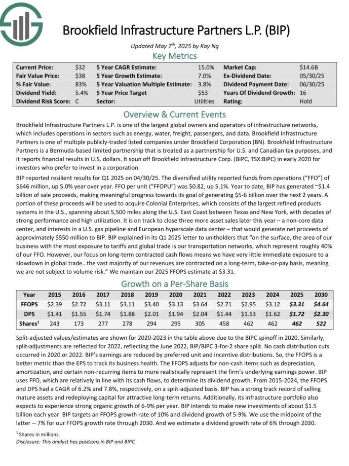 How Utility Stocks Power Up Your Wallet