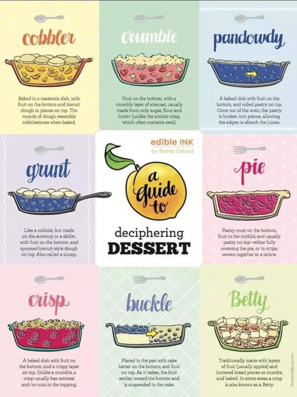 What Exactly Is Pie? Let’s Break It Down!