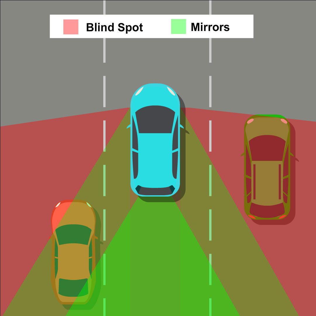 Why Do Some Drivers Camp Out in Your Blindspot?