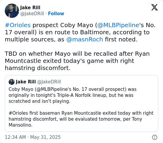 Coby Mayo Time: Can the Kid Save the O’s?