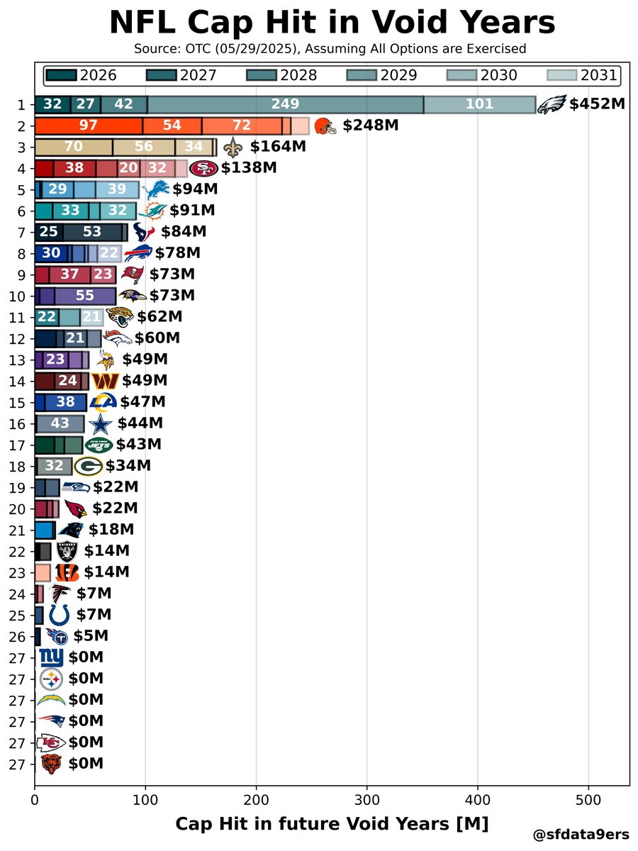 Goodell’s Cap Talk: Pats Poised to Win?
