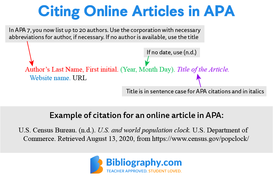 Mastering Online Article Citations: Secrets Unveiled!