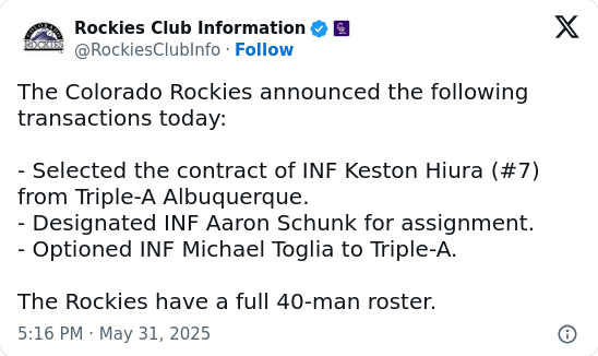 Toglia Sent Down—Rockies Fans Sound Off