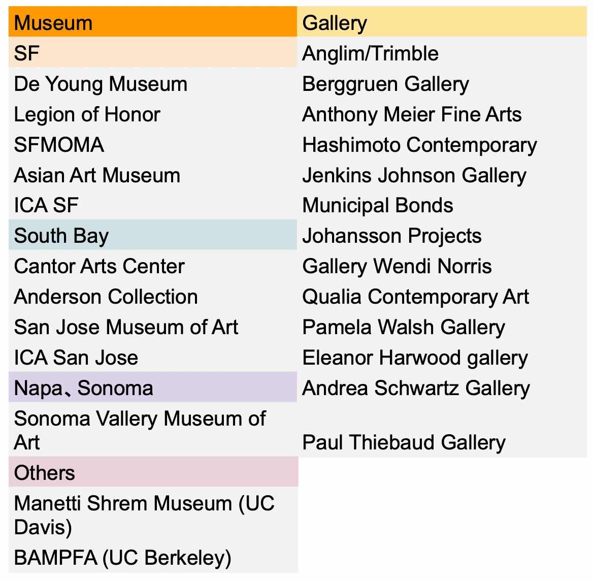 Curated List of Bay Area Art Galleries & Museums