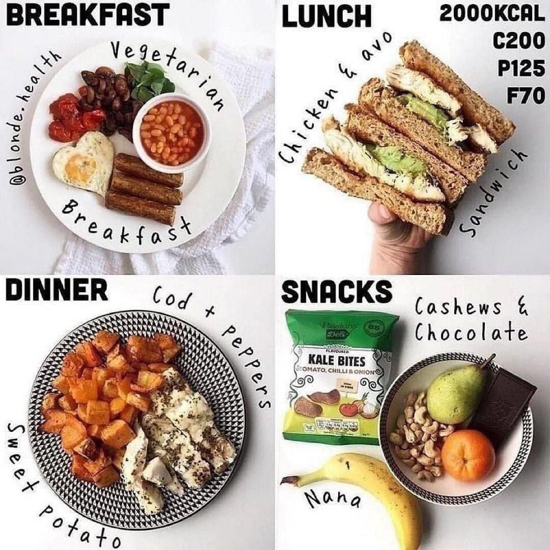 “What I Eat in a Day” Meal Plan ideas🍱💫
