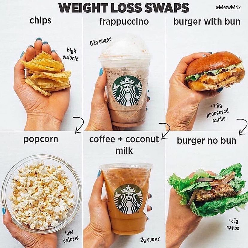 💁🏻‍♀️🍽 Weight Loss Swaps!