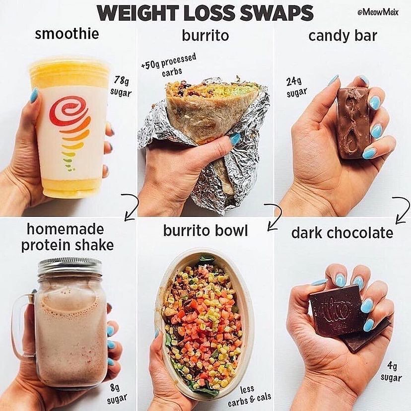 💁🏻‍♀️🍽 Weight Loss Swaps!