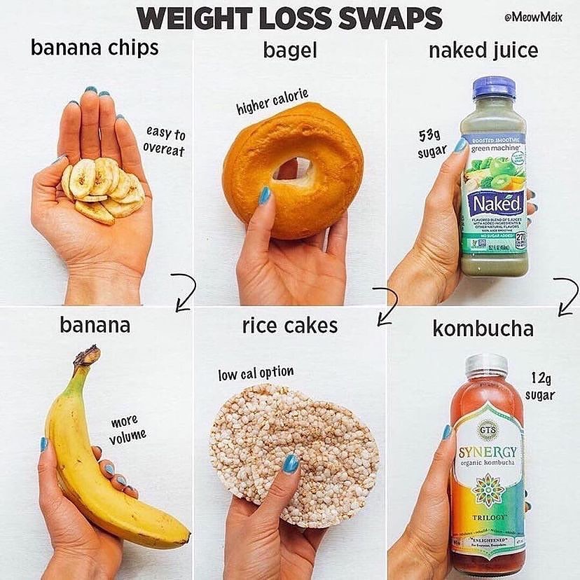 💁🏻‍♀️🍽 Weight Loss Swaps!