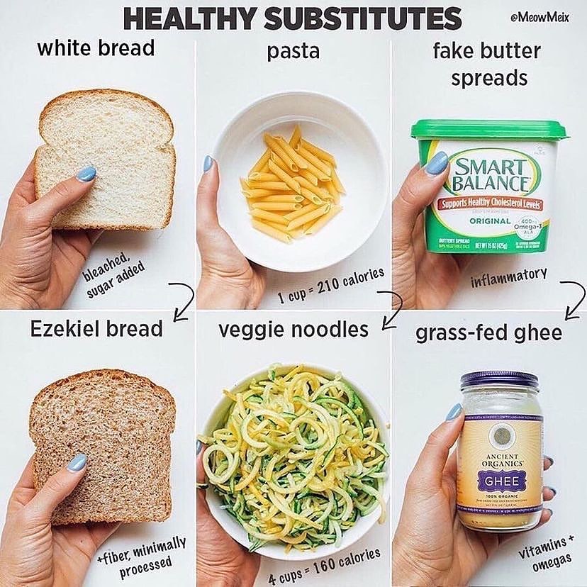 💁🏻‍♀️🍽 Weight Loss Swaps!