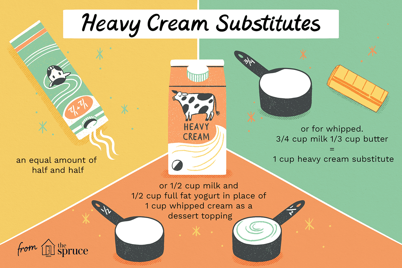 Out of Heavy Cream? Substitutes That Actually Work!