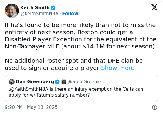 Will the C’s Use Tatum’s $14M DPE or Not?