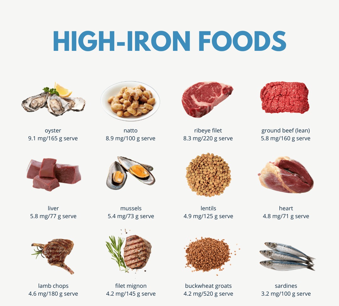 Iron Deficiency on a Gluten-Free Diet? Yep, It Happens!